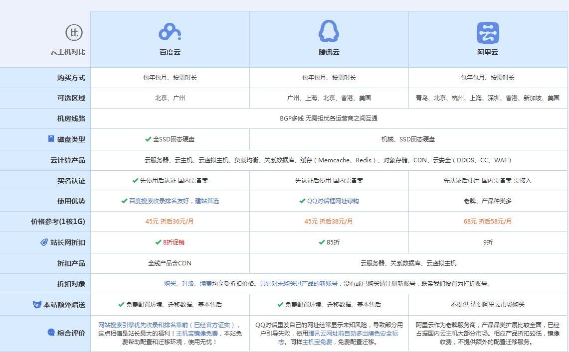 抚宁云主机代理对比.jpg